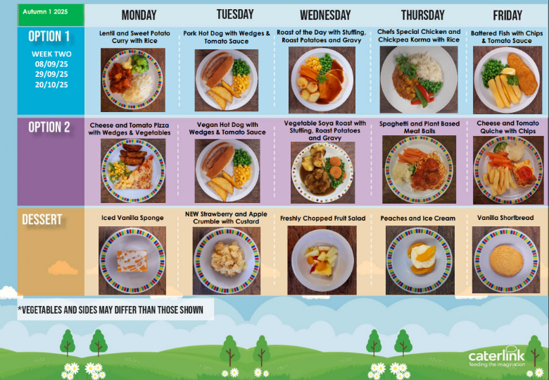 Table showing photos of food offering for week 2