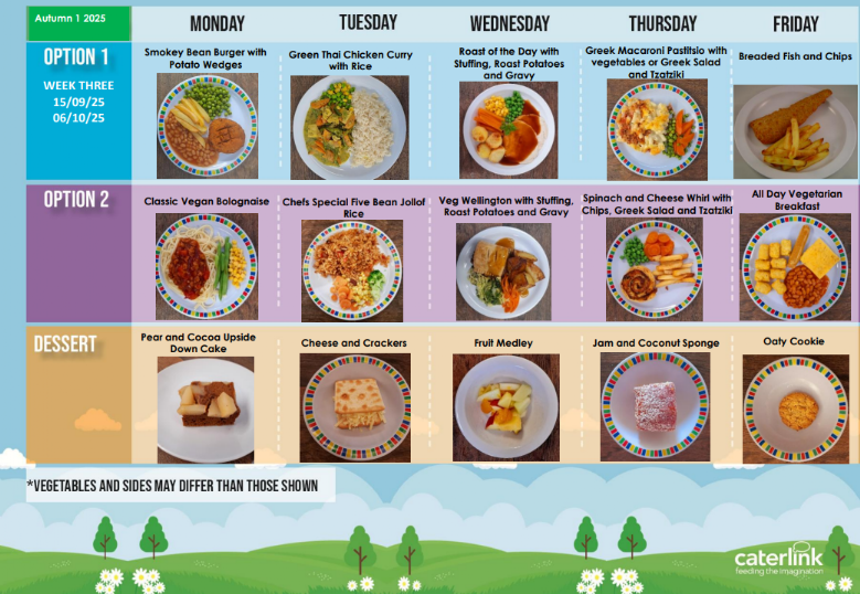 Table showing photos of food offering for week 3